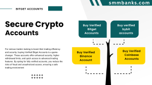 Buy Verified Bitget Accounts